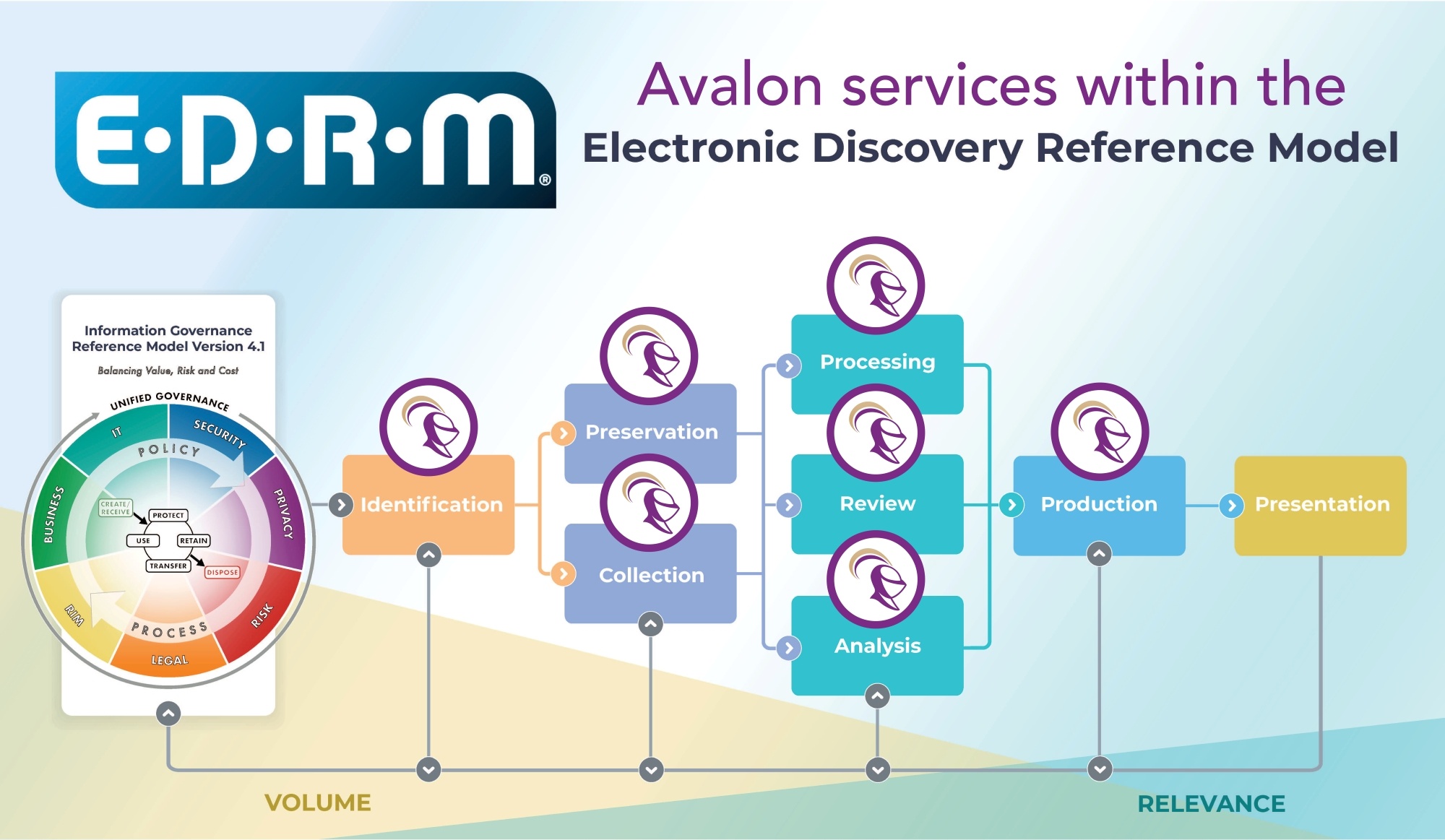 Avalon EDRM graphic-1