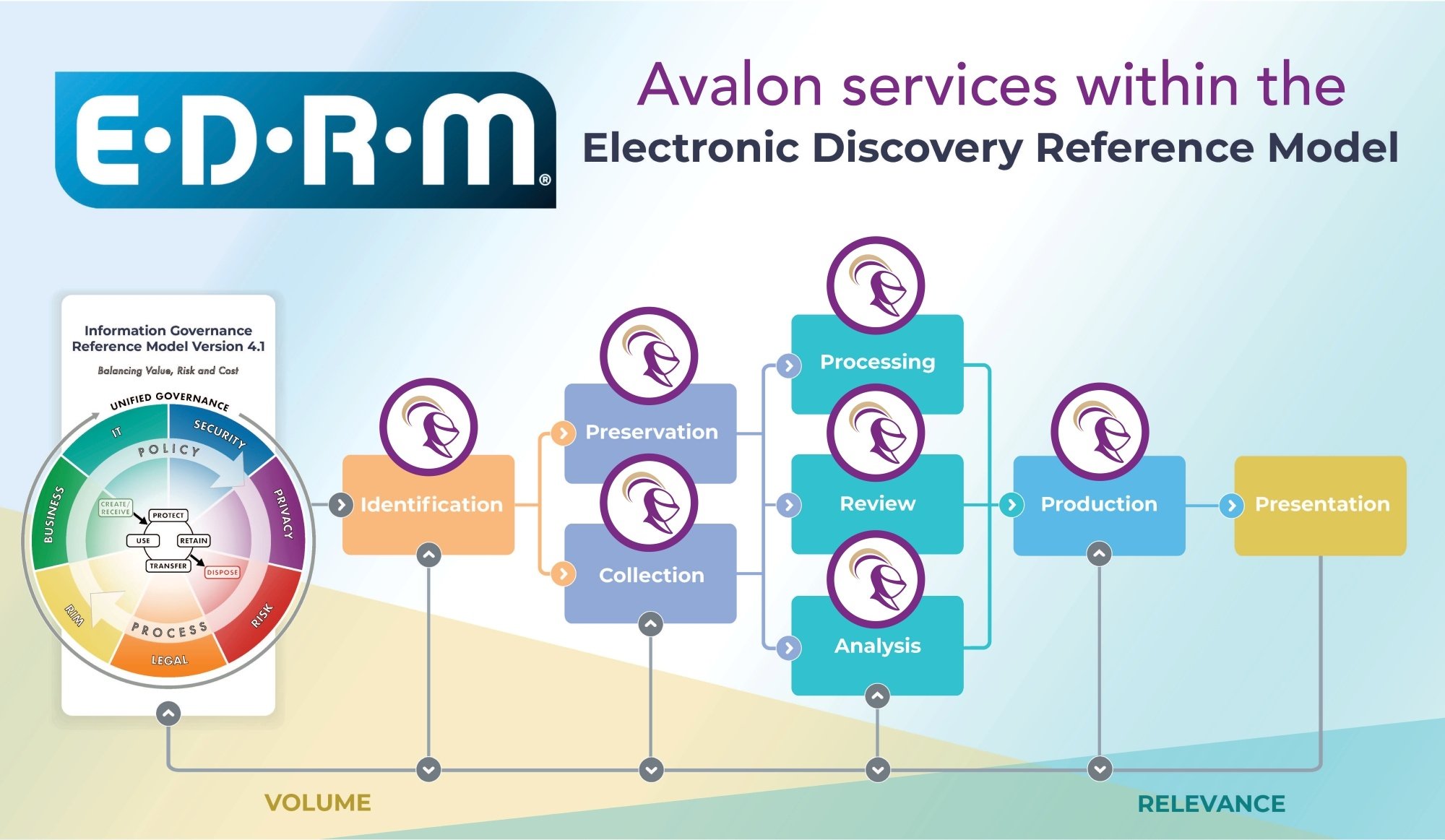 How to Speed Up eDiscovery Timelines