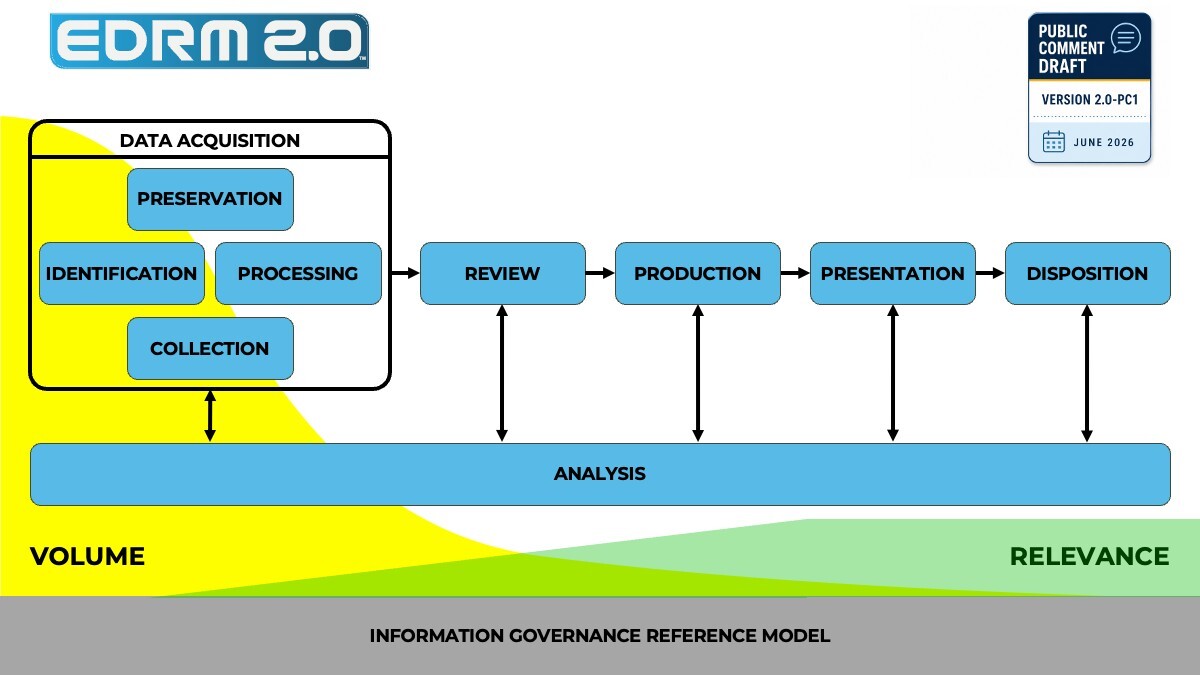 The Next Chapter in eDiscovery: Inside EDRM 2.0