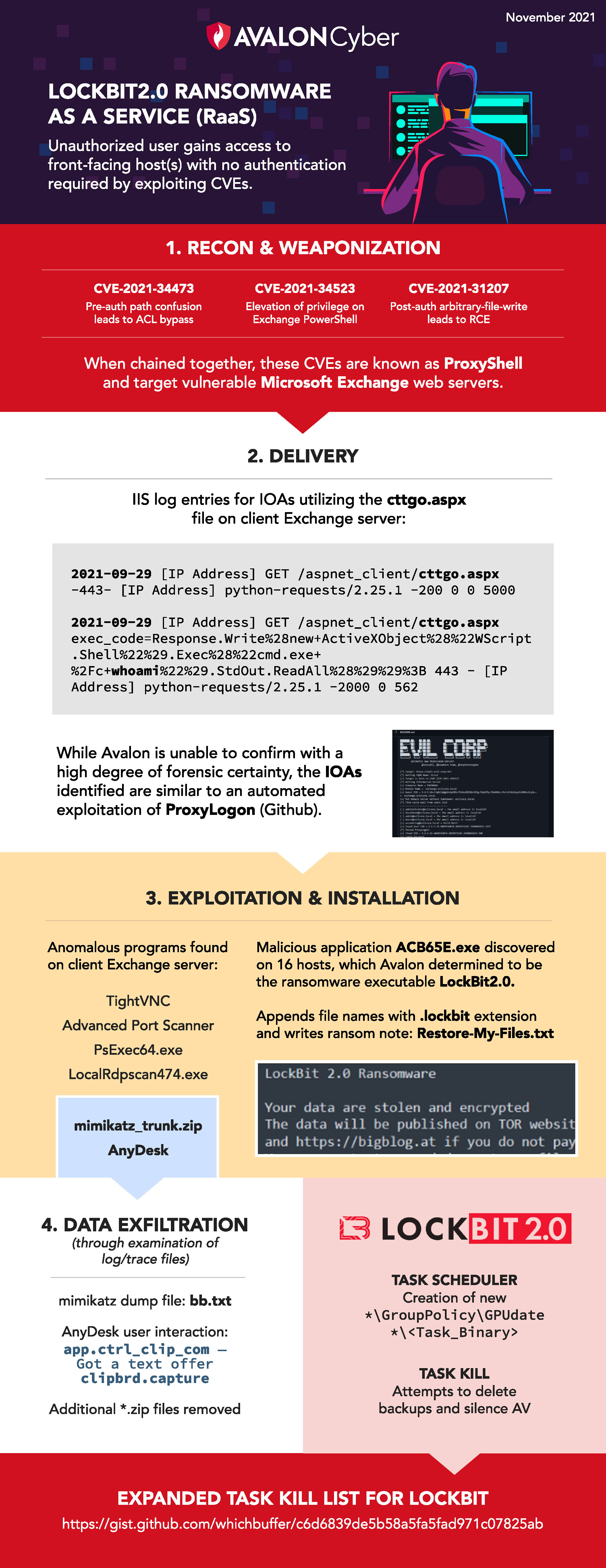 lockbit infographic