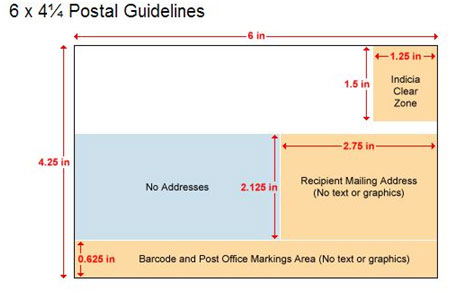 postcardguide